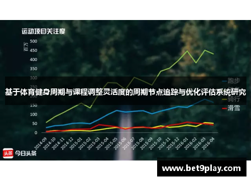基于体育健身周期与课程调整灵活度的周期节点追踪与优化评估系统研究