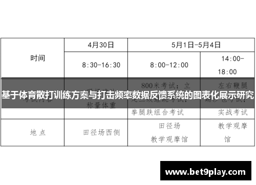 基于体育散打训练方案与打击频率数据反馈系统的图表化展示研究