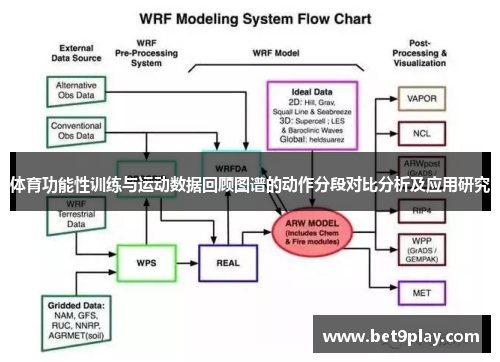 体育功能性训练与运动数据回顾图谱的动作分段对比分析及应用研究