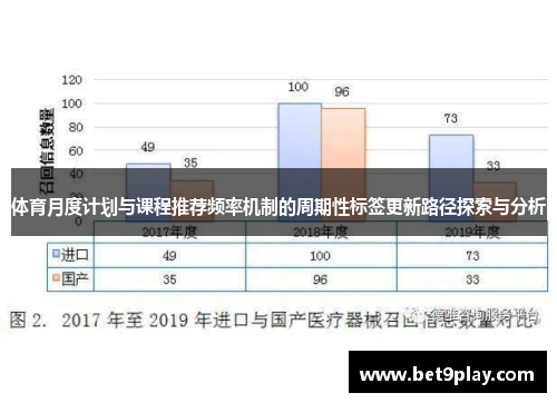 体育月度计划与课程推荐频率机制的周期性标签更新路径探索与分析