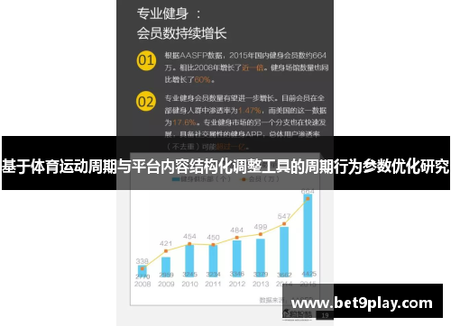 基于体育运动周期与平台内容结构化调整工具的周期行为参数优化研究