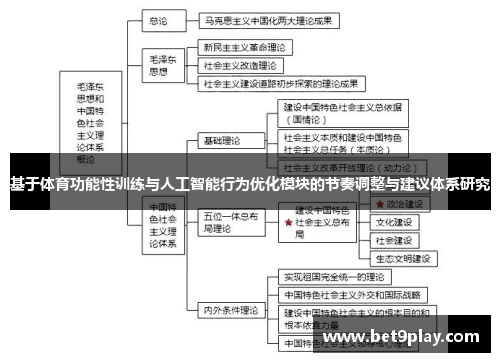 基于体育功能性训练与人工智能行为优化模块的节奏调整与建议体系研究