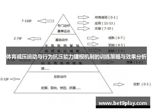 体育减压运动与行为抗压能力建模机制的训练策略与效果分析