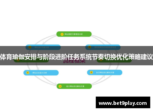 体育瑜伽安排与阶段进阶任务系统节奏切换优化策略建议